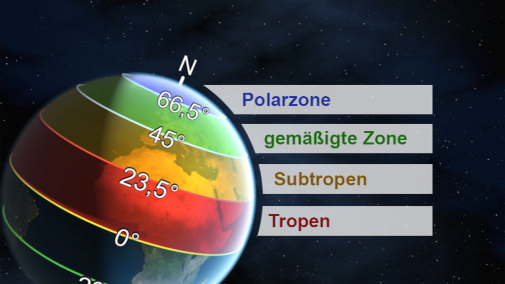 Grafik zeigt die verschiedenen Klimazonen der Erde: Polarzone, gemäßigte Zone, Subtropen, Tropen, mit entsprechenden Breitengraden.