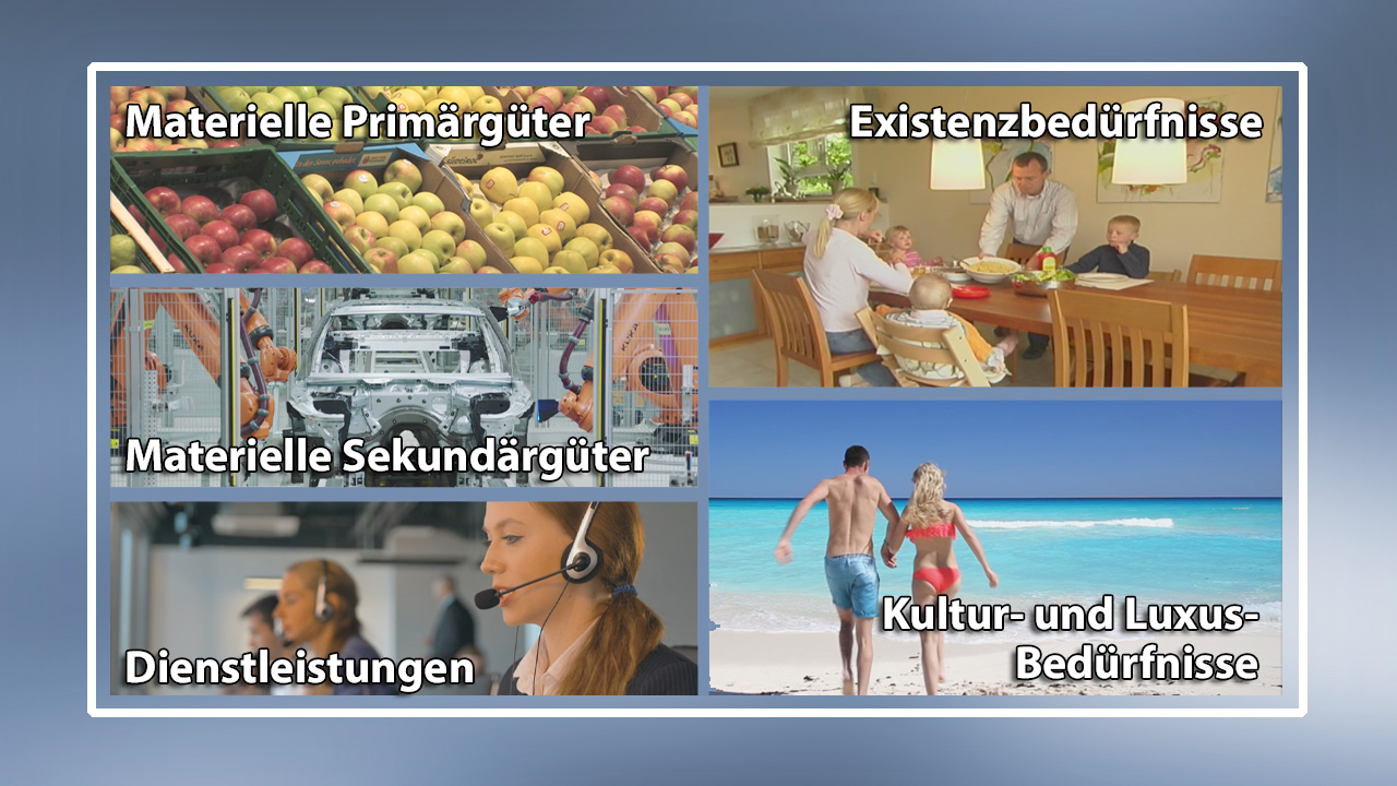 Infografik über verschiedene Güterarten: materielle Primär- und Sekundärgüter, Existenz- und Luxusbedürfnisse, Dienstleistungen.