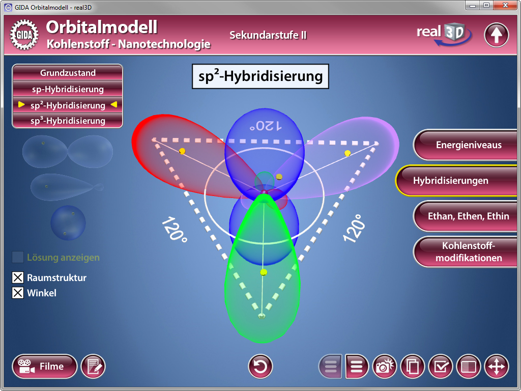 3D-Modell zur sp²-Hybridisierung von Kohlenstoff mit farbigen Orbitalen und Winkeldarstellung.
