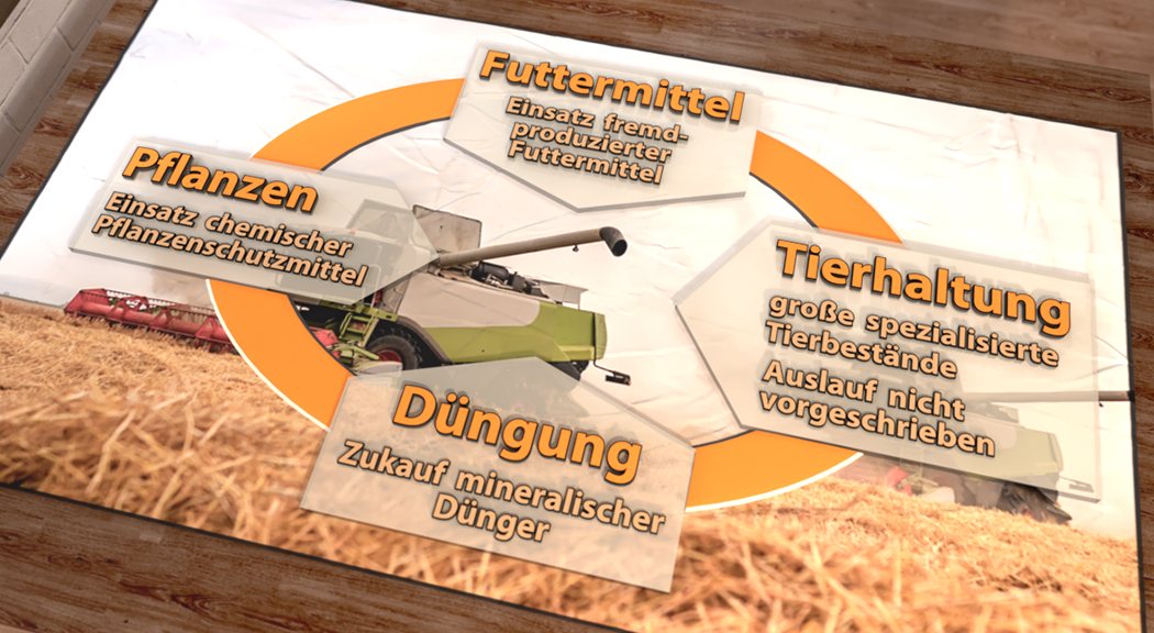 Infografik über landwirtschaftliche Themen: Futtermittel, Pflanzen, Düngung, Tierhaltung.