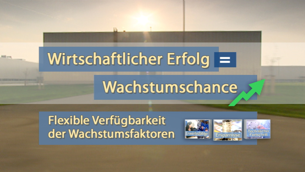 Text: 'Wirtschaftlicher Erfolg = Wachstumschance' mit Pfeil nach oben. Unten: 'Flexible Verfügbarkeit der Wachstumsfaktoren' und drei Symbole.