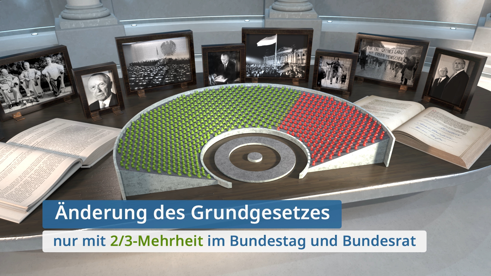 Modell eines Bundestagsplenums mit farblich markierten Sitzen und Text 'Änderung des Grundgesetzes nur mit 2/3-Mehrheit im Bundestag und Bundesrat', umgeben von historischen Fotos und geöffneten Gesetzesbüchern