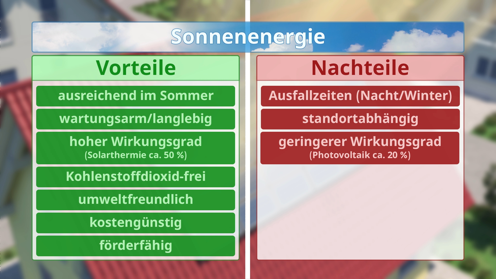 Infografik über Sonnenenergie mit Vorteilen wie 'ausreichend im Sommer' und Nachteilen wie 'Ausfallzeiten (Nacht/Winter)'.