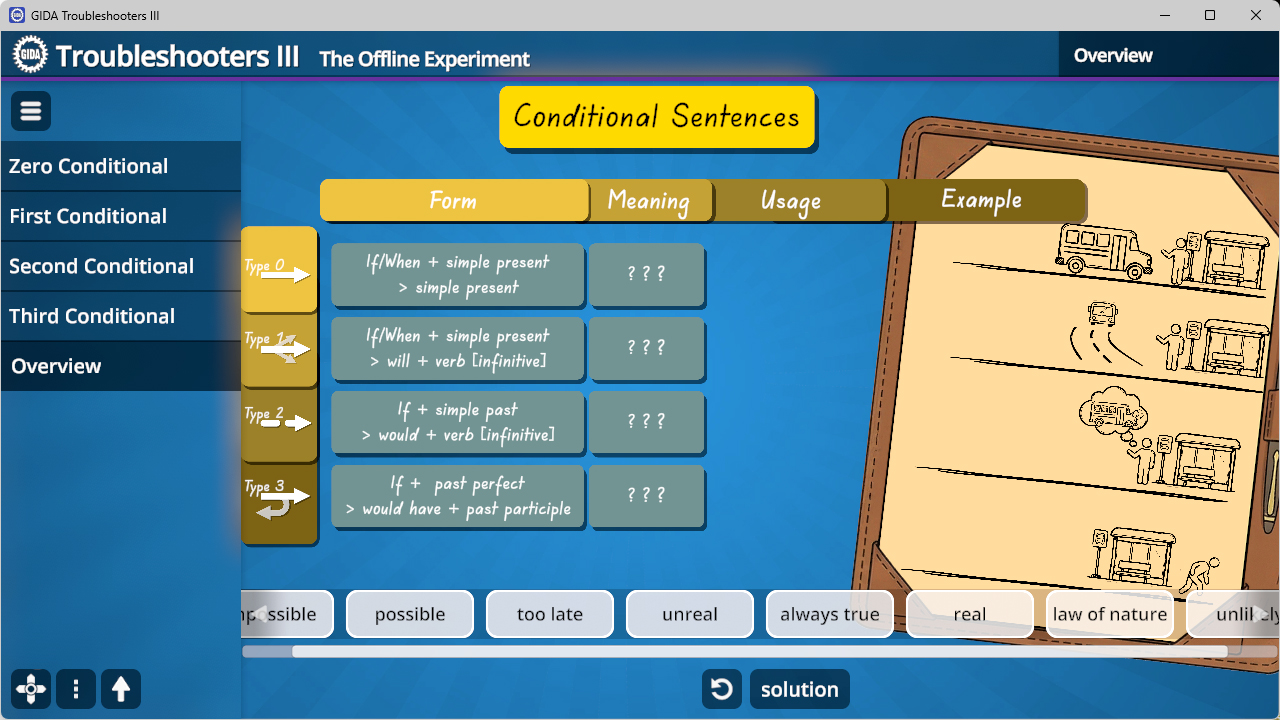 Screenshot einer Software-Oberfläche mit Menü links zu englischen Bedingungssätzen und einem zentralen Bereich mit einer Tabelle zu Form, Bedeutung, Gebrauch und Beispiel, rechts eine gezeichnete Comic-Sequenz.