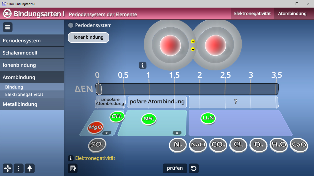 Interaktive Darstellung der Bindungsarten im Periodensystem der Elemente, einschließlich ionischer und polarer Atombindungen.