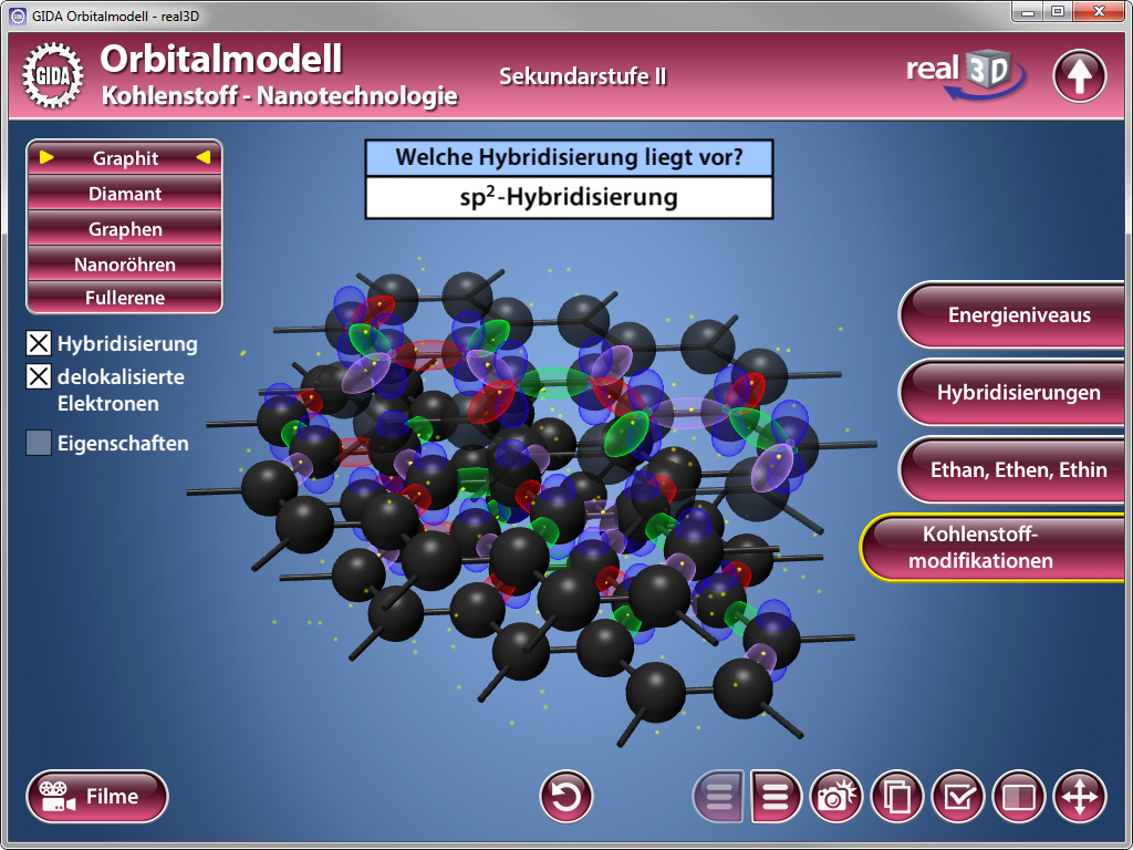 3D-Modell von Kohlenstoffatomen mit sp²-Hybridisierung, zeigt Atomstruktur und Elektronenverteilung.