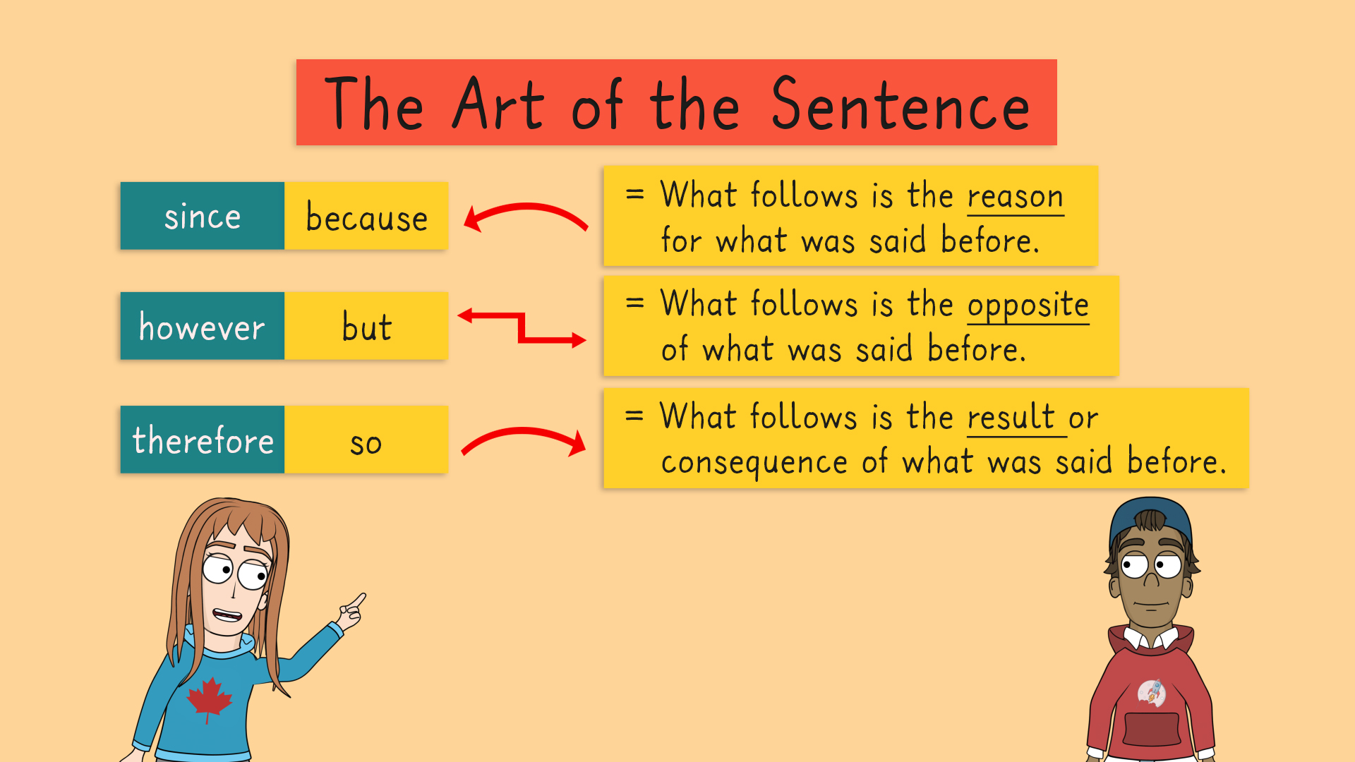 Grafik mit dem Titel 'The Art of the Sentence'. Links stehen die Wörter 'since', 'however', 'therefore' mit ihren Erklärungen. Rechts sind die Wörter 'because', 'but', 'so' mit ihren Erklärungen.