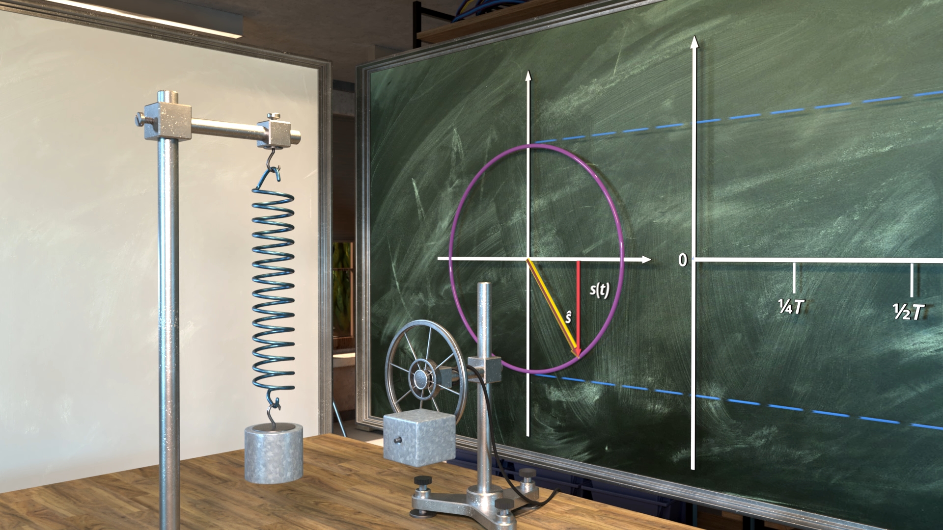 Mechanisches Federpendel mit Gewicht vor Tafel, auf der ein Kreis mit Vektoren und eine Zeitachse mit Markierungen eingezeichnet sind