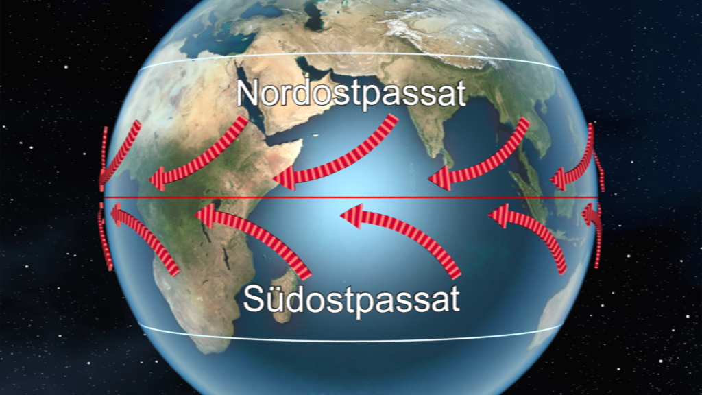 Grafik zeigt die Windrichtungen des Nordostpassats und Südostpassats um den Äquator.