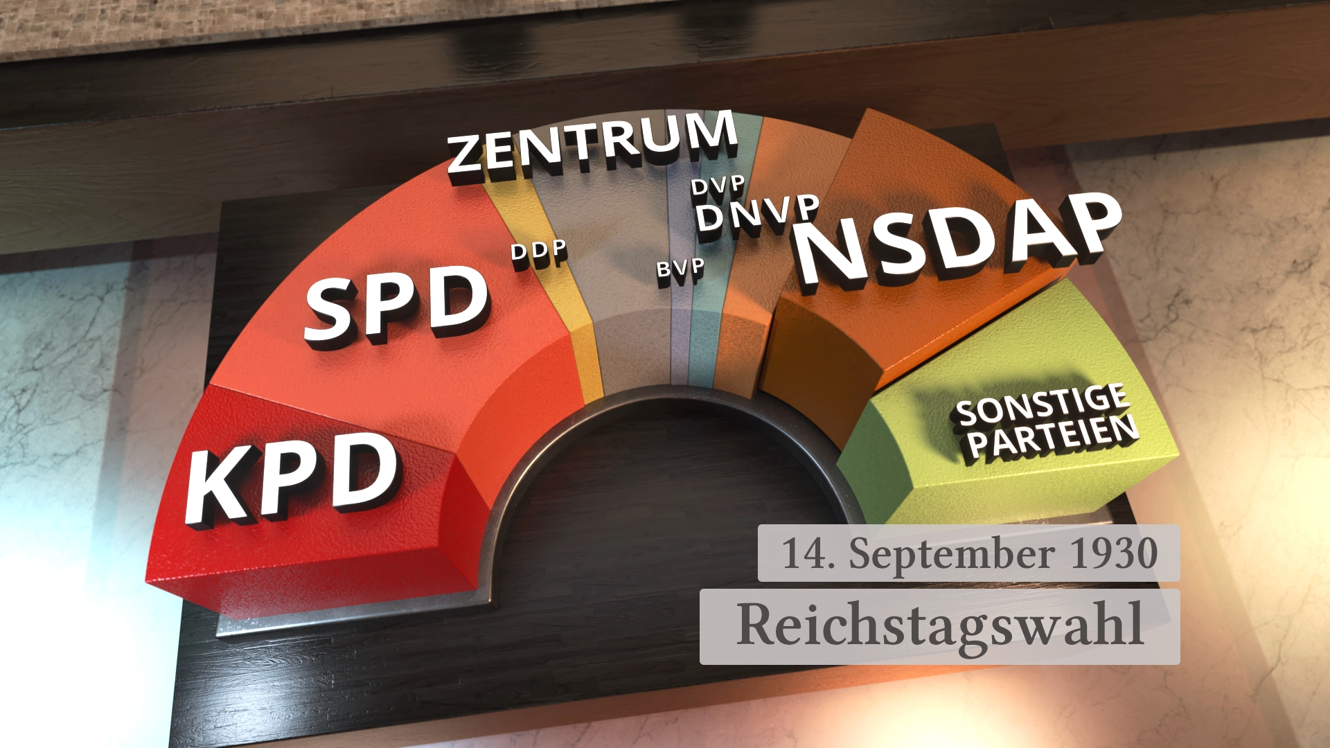 Diagramm zur Reichstagswahl am 14. September 1930, zeigt die Verteilung der Sitze zwischen verschiedenen Parteien.