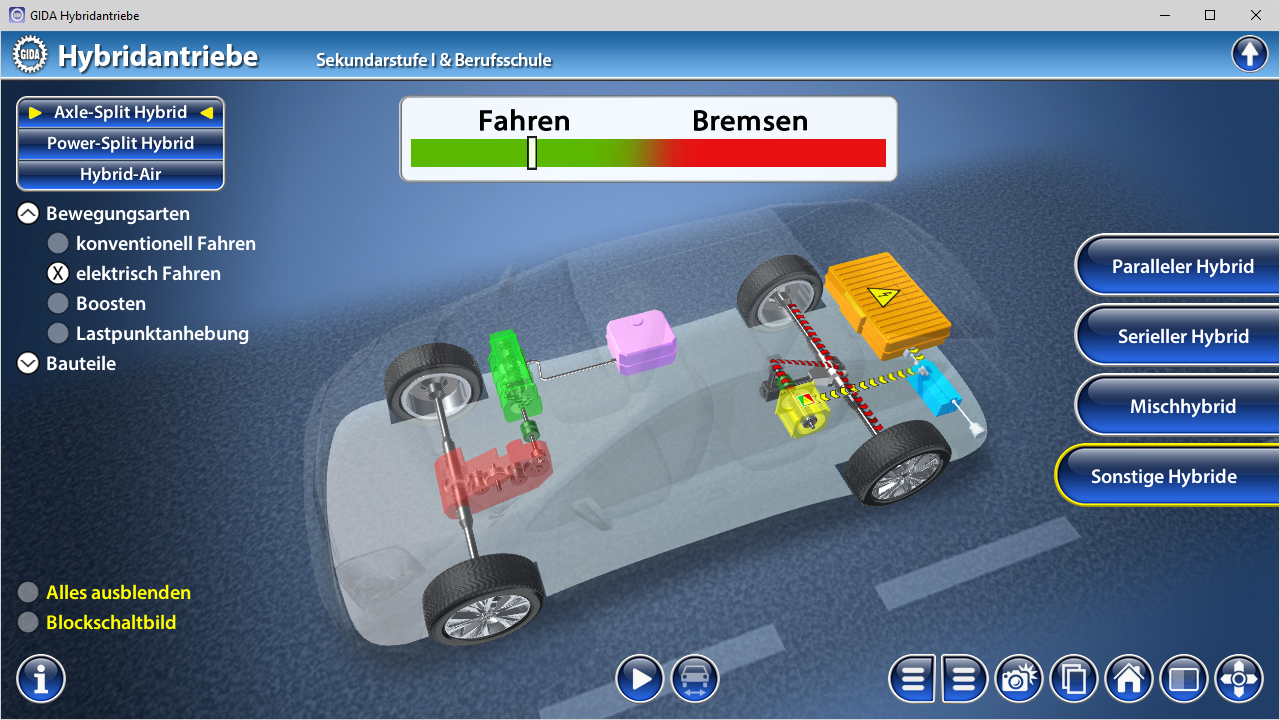 Grafik eines Hybridantriebs mit verschiedenen Komponenten wie Motoren und Batterien, die die Funktionsweise darstellen.