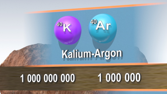 Darstellung von Kalium-Argon-Datierung mit den Symbolen K und Ar sowie den Zahlen 1.000.000.000 und 1.000.000.