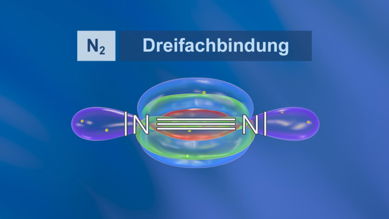 Visualisierung der Dreifachbindung von Stickstoff (N2) mit elektronischen Wolken und Bindungsstruktur.