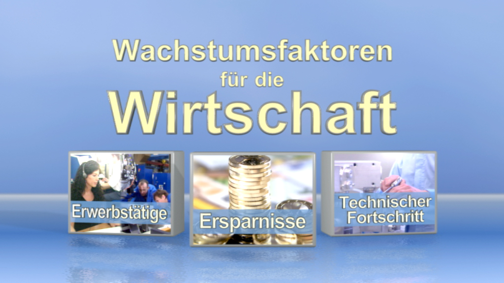 Infografik über Wachstumsfaktoren für die Wirtschaft, einschließlich Erwerbstätige, Ersparnisse und technischer Fortschritt.