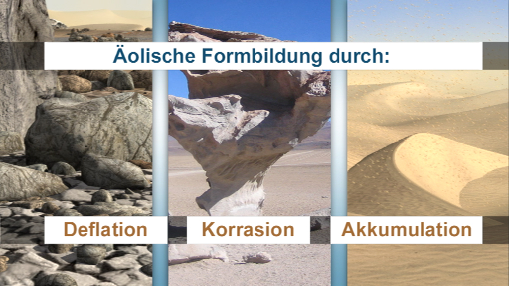 Infografik über äolische Formbildung mit den Prozessen Deflation, Korrasion und Akkumulation.