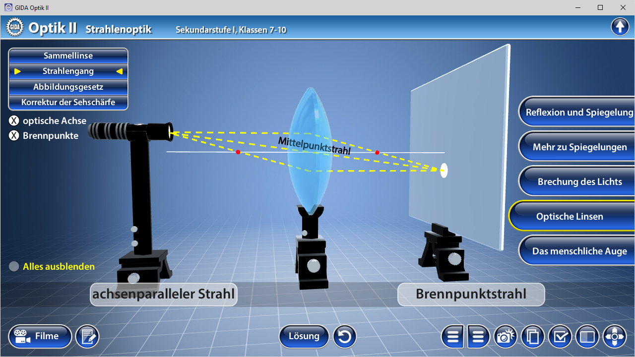 Interaktive Darstellung der Strahlenoptik mit optischen Linsen, einschließlich achsenparallelem Strahl und Brennpunktstrahl.