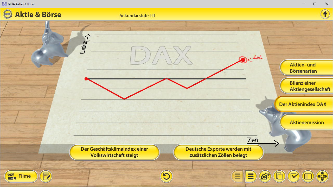 Diagramm zeigt den Verlauf des DAX-Index über die Zeit mit einer steigenden Linie. Text: 'Deutsche Exporte werden mit zusätzlichen Zöllen belegt.'