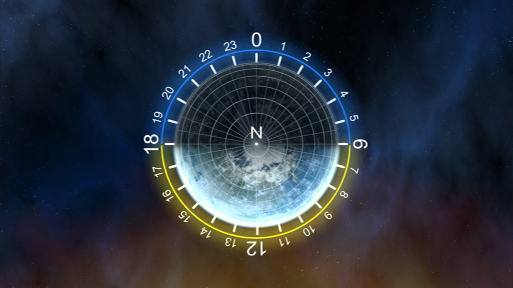 Grafik eines Kompasses mit Himmelsrichtungen und Zahlen von 0 bis 23, umgeben von einem Sternenhimmel.