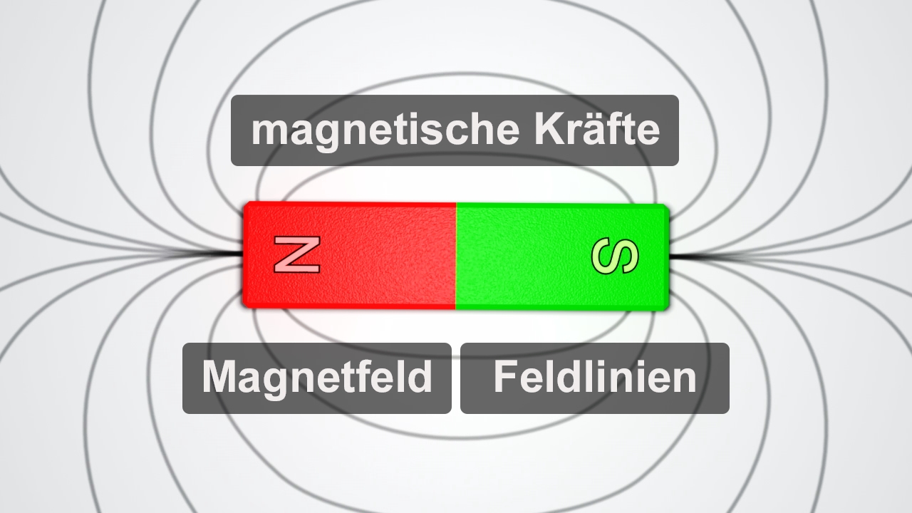 Diagramm eines Magneten mit den Polen N (Nord) und S (Süd), umgeben von Magnetfeldlinien.