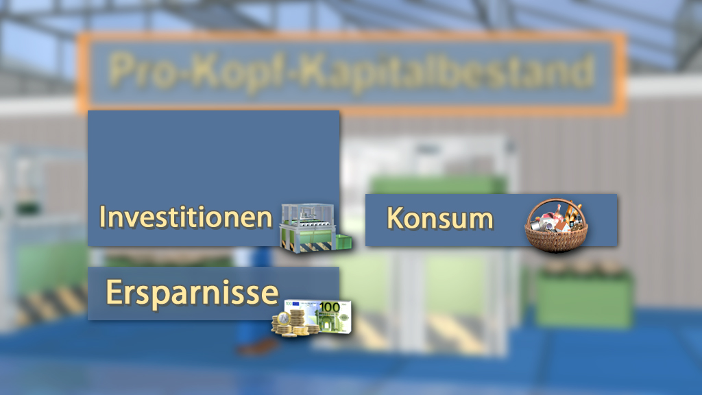 Infografik mit den Begriffen 'Investitionen', 'Konsum' und 'Ersparnisse', jeweils mit passenden Symbolen.