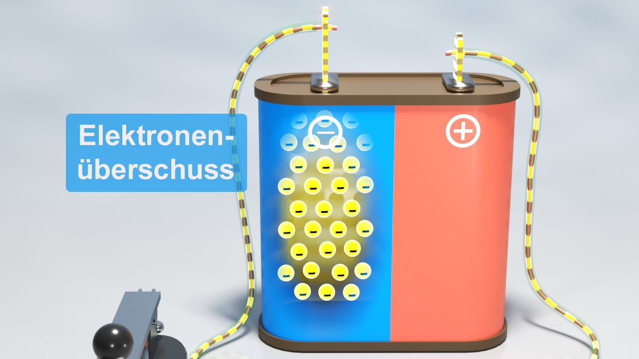 Grafik eines elektrischen Geräts mit Elektronenüberschuss, dargestellt durch gelbe negative Symbole auf blauer Fläche.