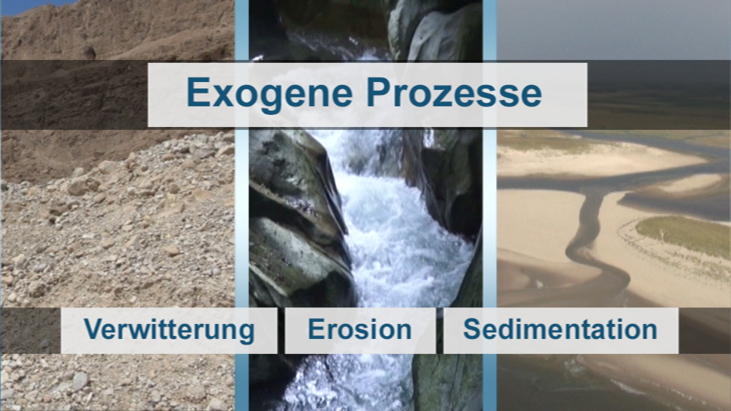Infografik über exogene Prozesse mit den Begriffen Verwitterung, Erosion und Sedimentation.