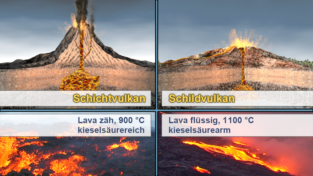 Vergleich zwischen Schichtvulkan und Schildvulkan, mit Informationen über Lavaeigenschaften und Temperaturen.