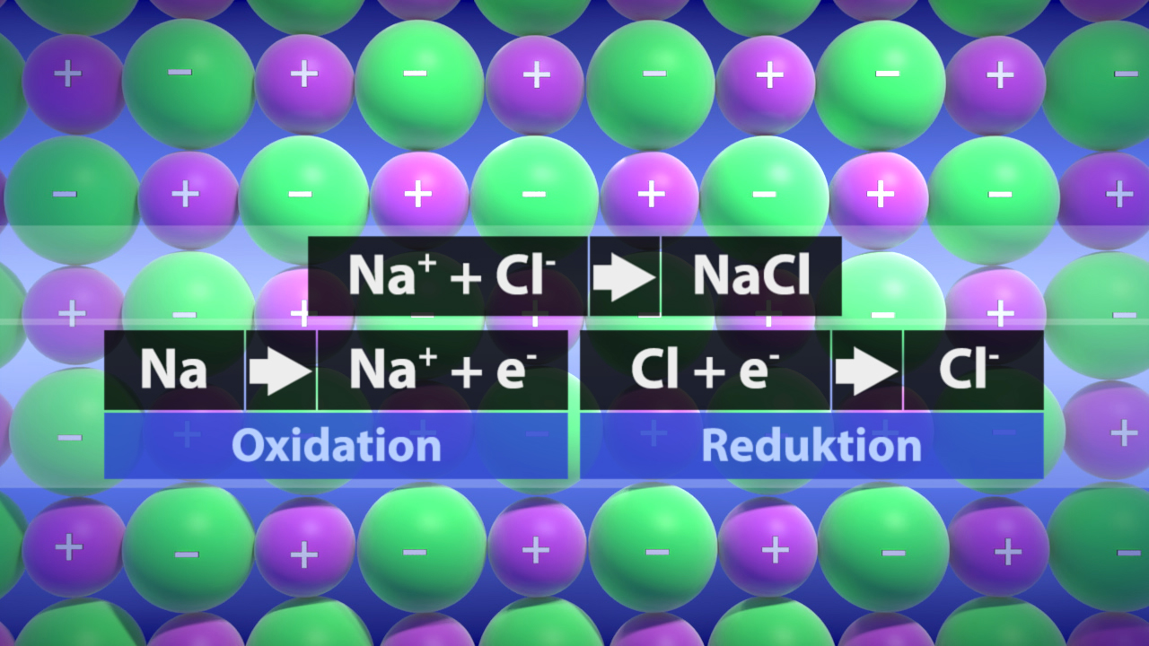 Chemische Reaktion zwischen Natrium und Chlorid zur Bildung von Natriumchlorid, mit Oxidation und Reduktion dargestellt.