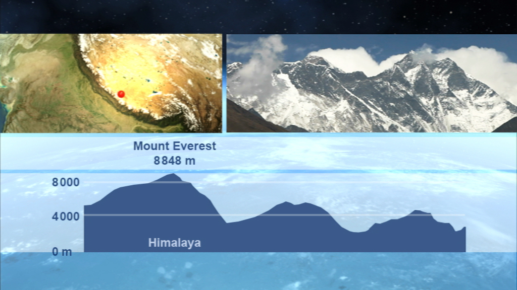 Karte des Himalayas mit dem Mount Everest, Höhe 8848 m, und einem Höhenprofil des Gebirges.