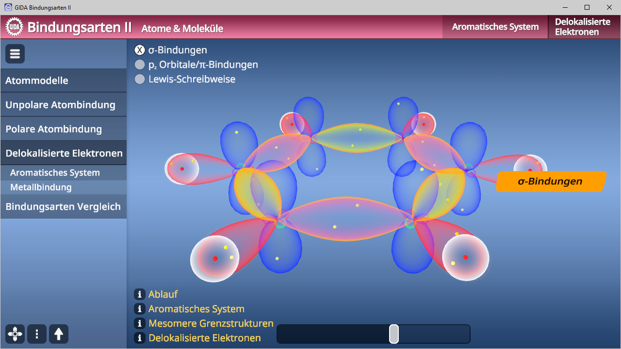 Visualisierung von Bindungsarten in Molekülen, einschließlich σ-Bindungen und Orbitalen.