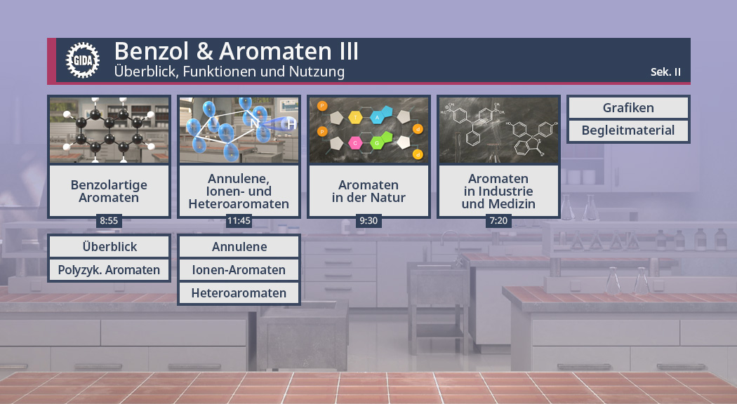 Menü des Films "Benzol & Aromaten III – Überblick, Funktionen und Nutzung".