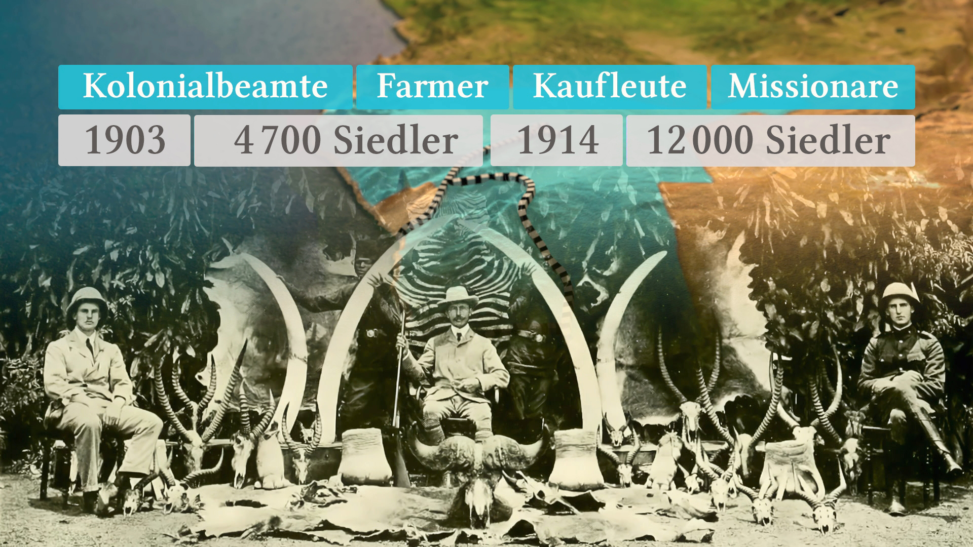 Eine historische Infografik zeigt die Anzahl der Siedler in verschiedenen Gruppen: Kolonialbeamte, Farmer, Kaufleute und Missionare von 1903 bis 1914.