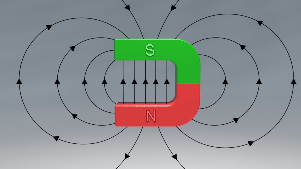 Ein Magnet mit den Polen S (Süd) und N (Nord), umgeben von Magnetfeldlinien, die die Richtung des Magnetfelds anzeigen.