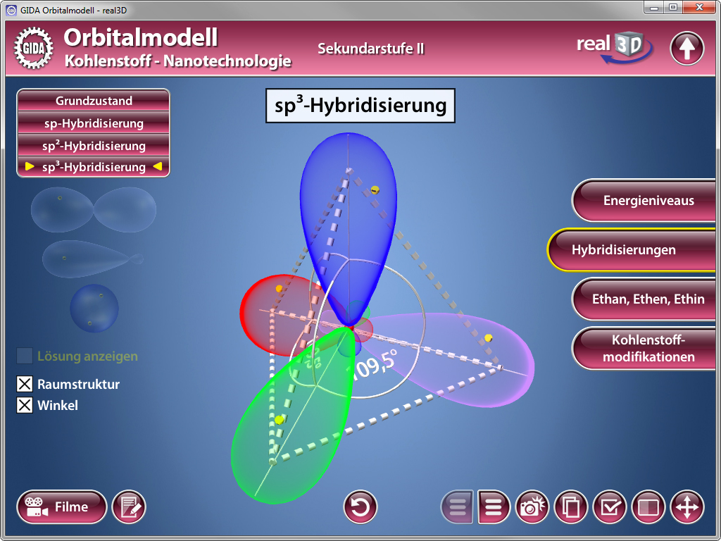 3D-Modell zur sp³-Hybridisierung von Kohlenstoff mit farbigen Orbitalen und Energieebenen.