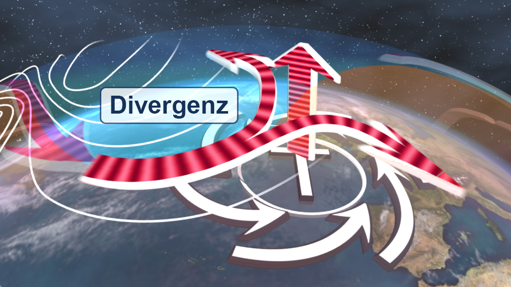Grafik zur Divergenz mit Pfeilen, die die Luftbewegung darstellen, über einer Erdkugel.