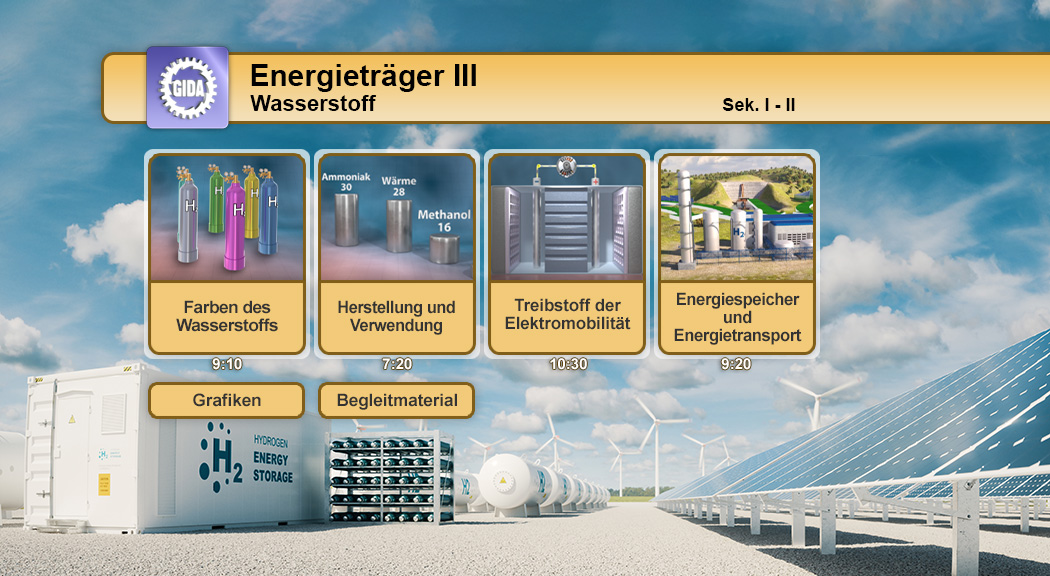 Infografik über Wasserstoff als Energieträger mit Themen zu Farben, Herstellung, Elektromobilität und Energiespeicherung.