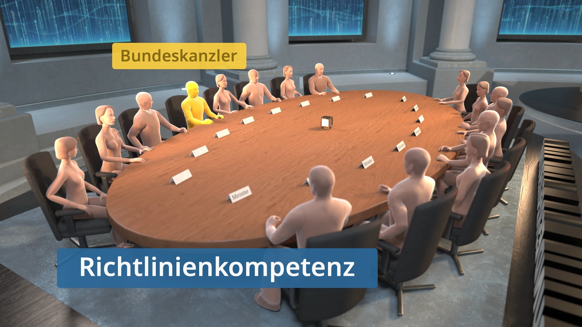 Grafik einer Besprechung mit einem runden Tisch, an dem mehrere Figuren sitzen. Eine Figur ist als 'Bundeskanzler' gekennzeichnet. Der Text 'Richtlinienkompetenz' ist sichtbar.