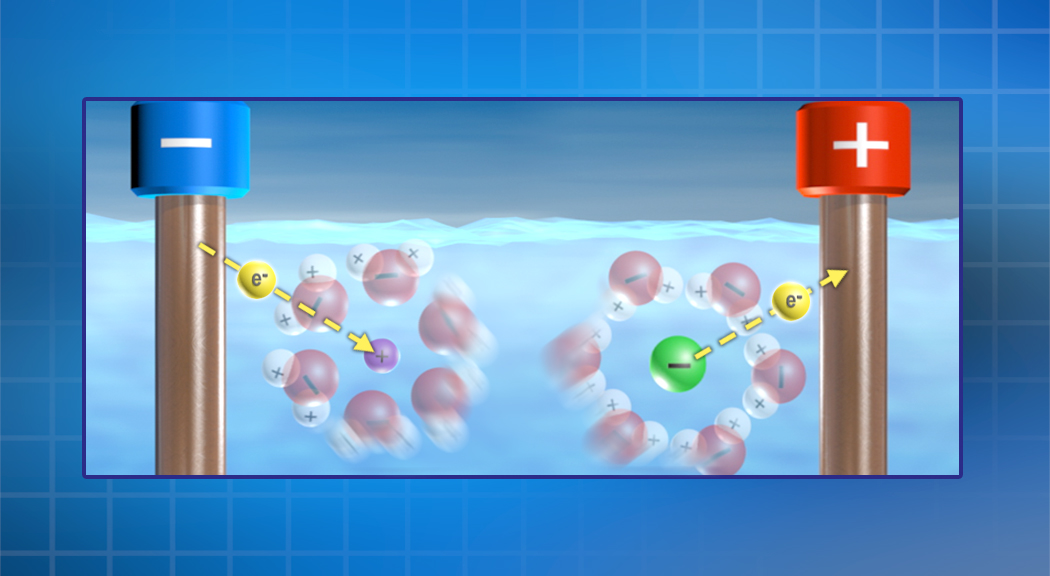 Darstellung eines elektrischen Feldes in Wasser, mit Wasserstoff- und Sauerstoffatomen, die sich zwischen positiven und negativen Polen bewegen.