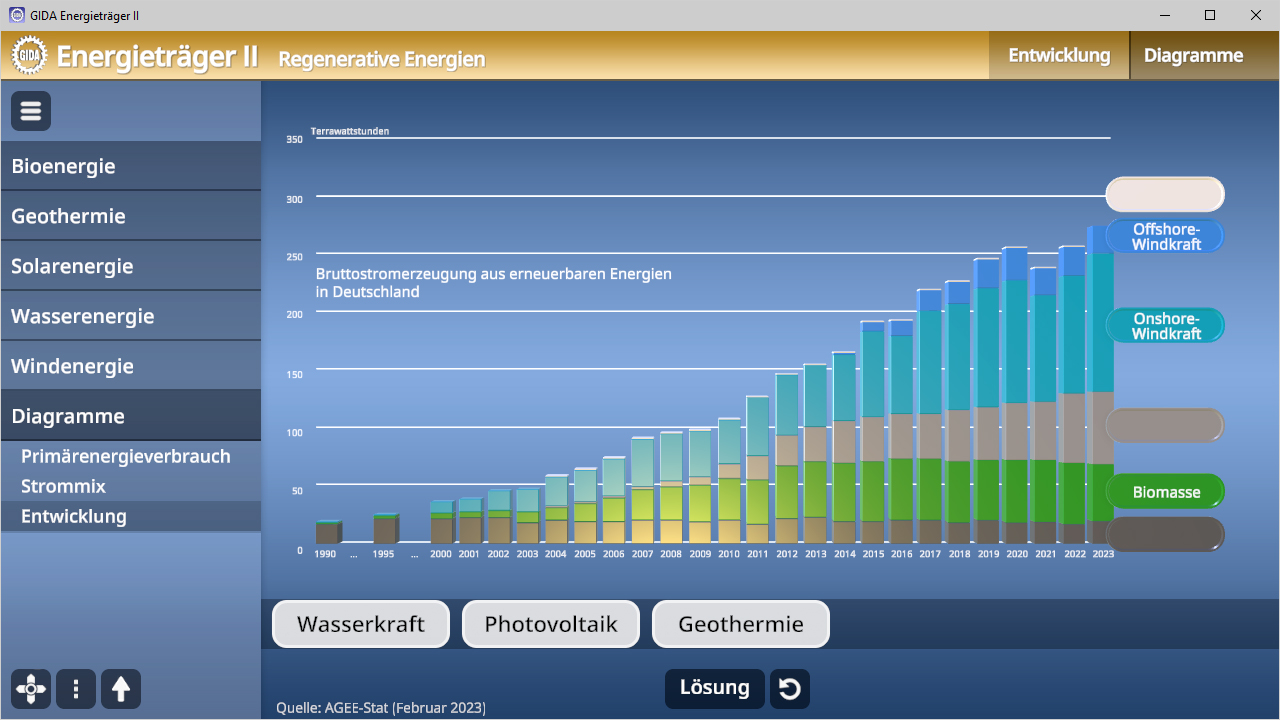 Diagramm zur Entwicklung erneuerbarer Energien in Deutschland von 2000 bis 2020, zeigt Anteile von Wind, Biomasse, Wasser, Solar und Geothermie.