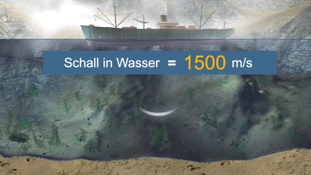 Grafik, die die Schallgeschwindigkeit im Wasser zeigt, unter Wasseransicht mit einem Schiff und Unterwasserlandschaft.