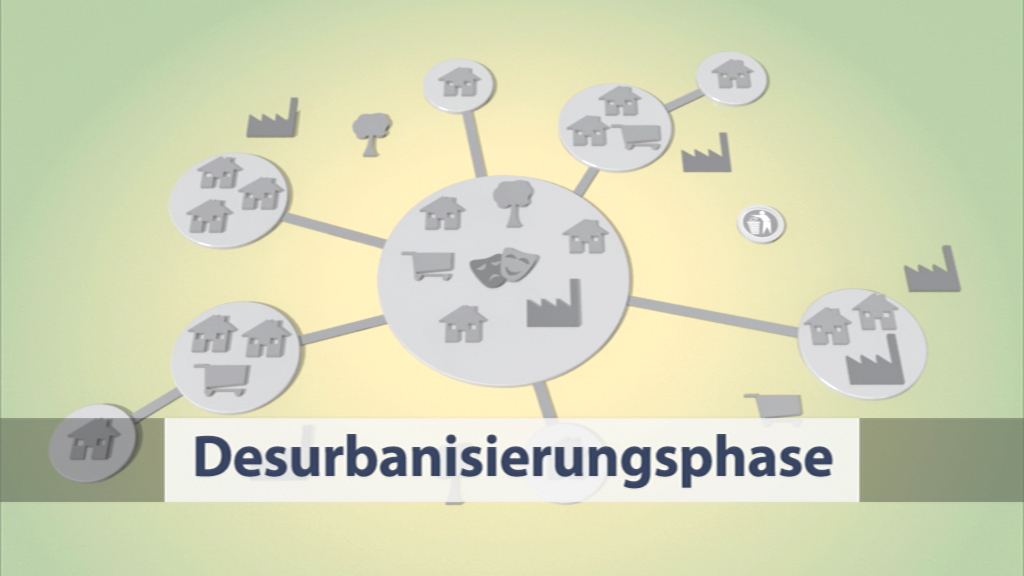 Grafik zur Desurbanisierungsphase mit Symbolen von Häusern, Bäumen und Fabriken, die miteinander verbunden sind.