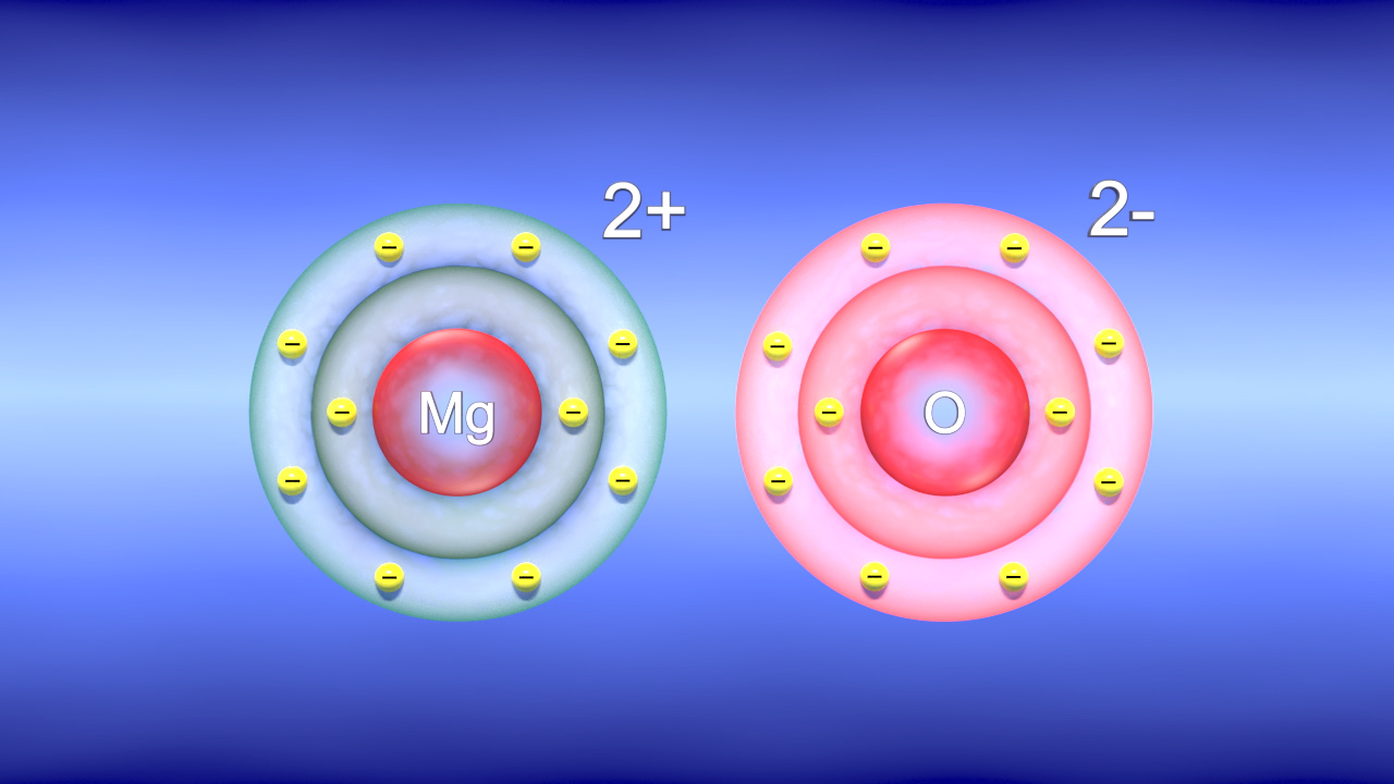 Darstellung von Magnesium- und Sauerstoffatomen mit ihren Elektronenschalen und Ladungen: Mg 2+ und O 2-.