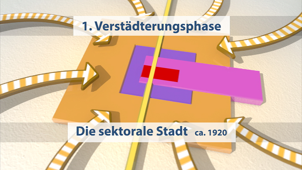 Infografik zur Verstädterungsphase und der sektoralen Stadt um 1920, mit Pfeilen und farbigen Formen.