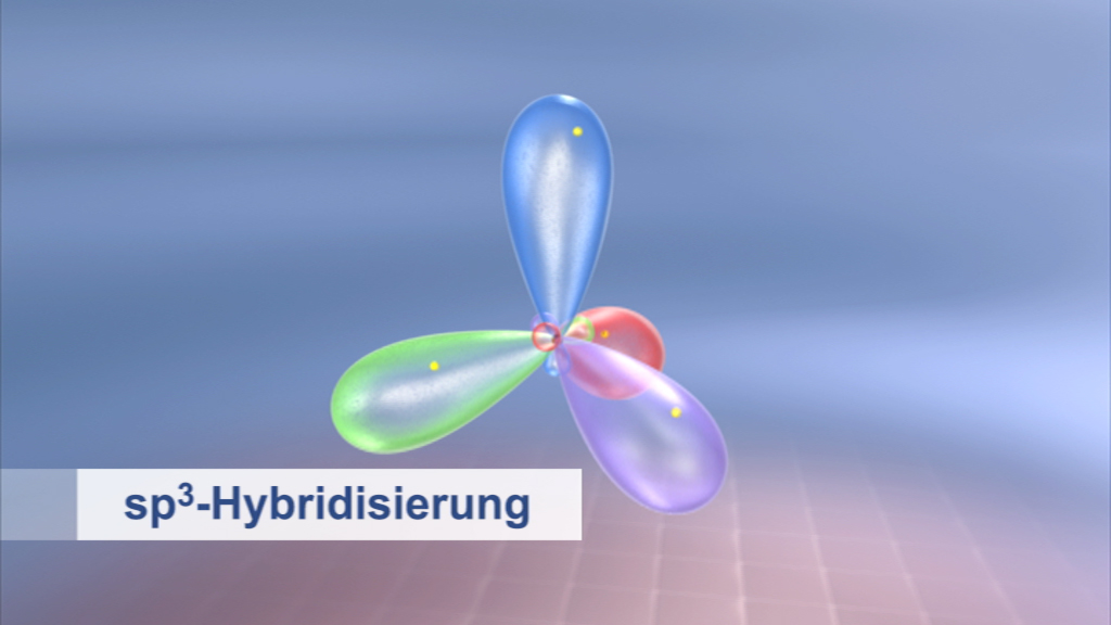 3D-Darstellung der sp³-Hybridisierung mit farbigen Orbitalen und einem zentralen Atom.
