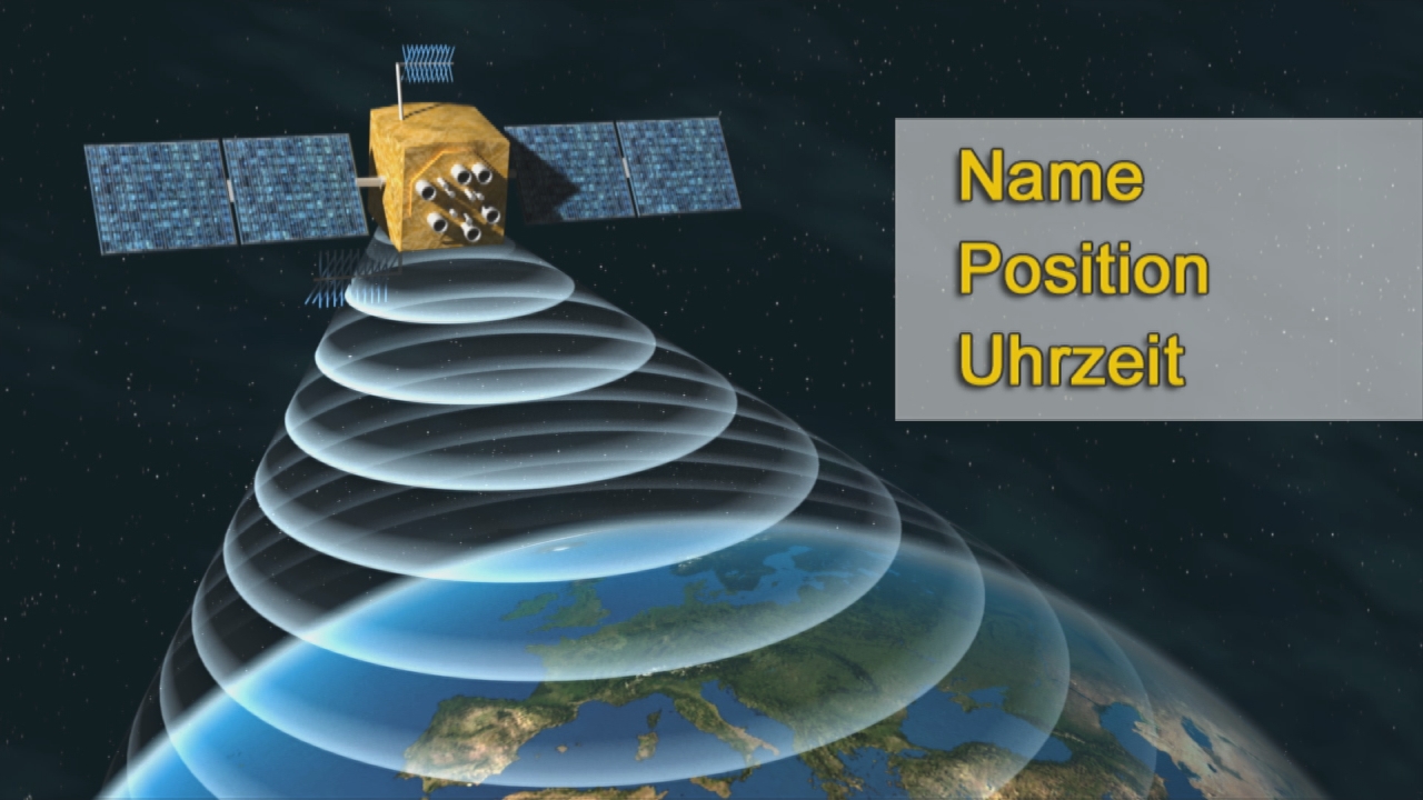 Grafik eines Satelliten, der Signale in Wellenform zur Erde sendet, mit Textinformationen: 'Name', 'Position', 'Uhrzeit'.