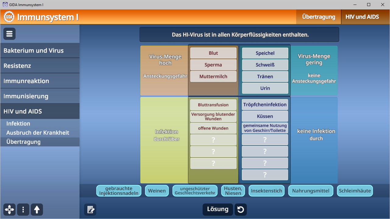 Tabelle zur Übertragung von HIV und AIDS, zeigt Virusmenge in verschiedenen Körperflüssigkeiten und Infektionsrisiken.