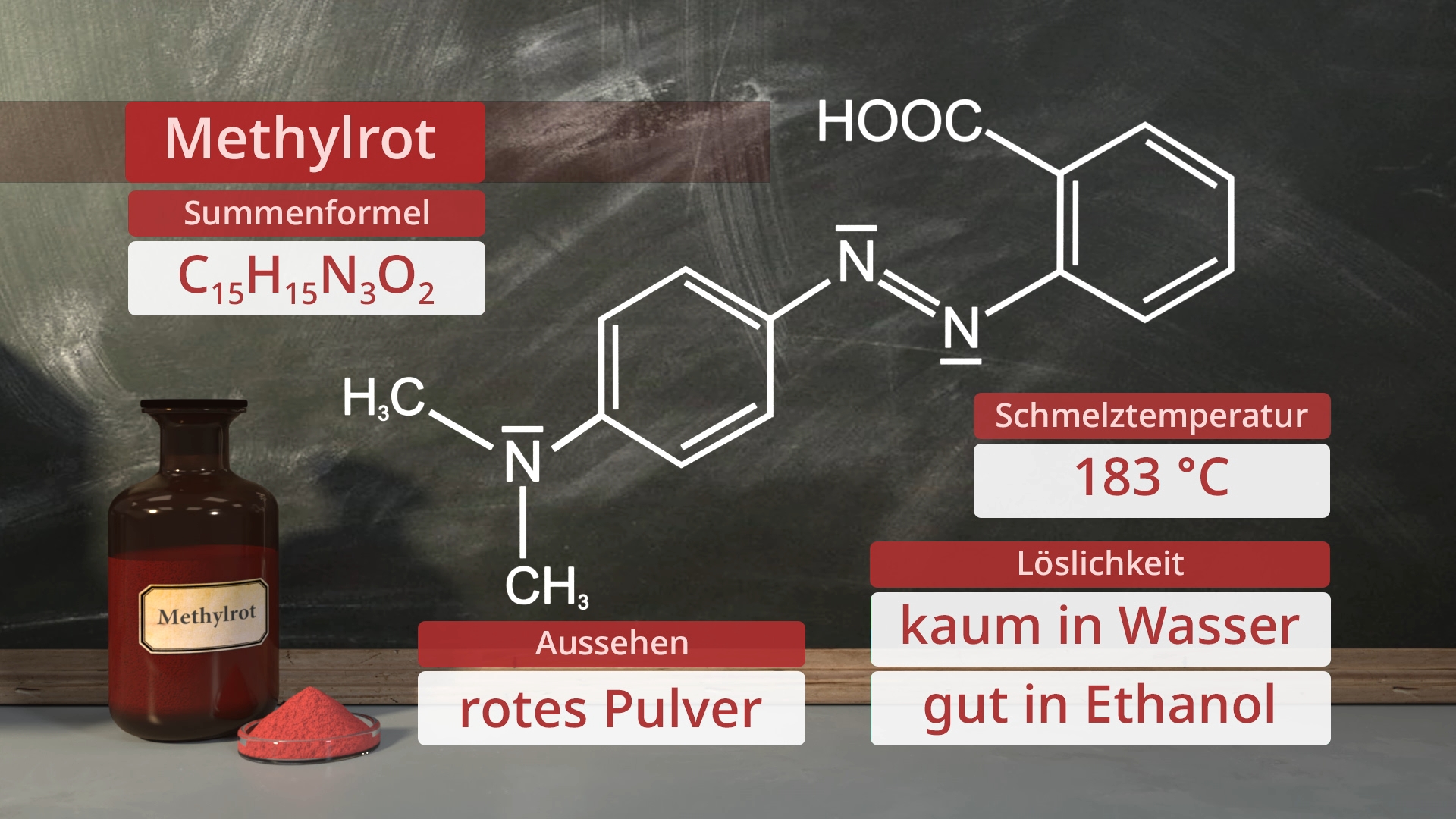 Chemische Struktur von Methylrot mit Summenformel C15H15N3O2, Eigenschaften und Löslichkeit.