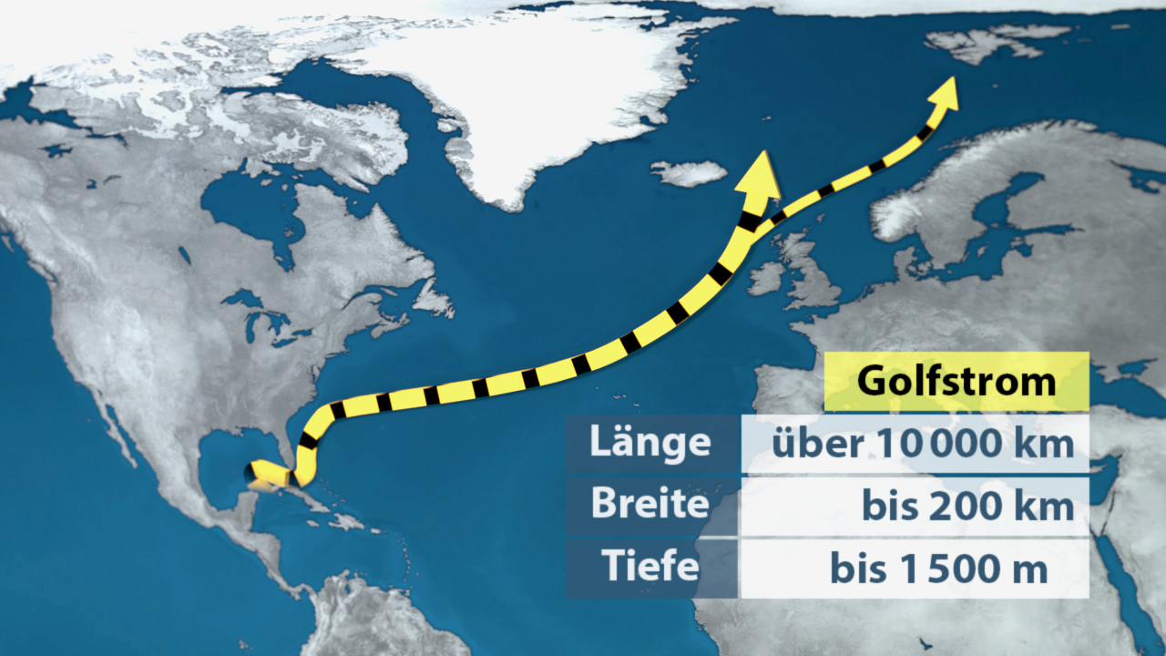 Karte des Golfstroms mit Länge über 10.000 km, Breite bis 200 km und Tiefe bis 1.500 m.