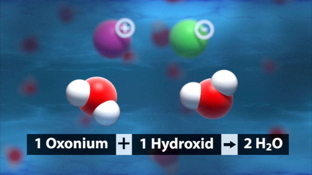 Chemische Reaktion: 1 Oxonium und 1 Hydroxid reagieren zu 2 Wasser-Molekülen.
