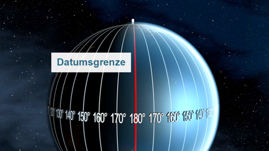 Grafik zeigt die Datumsgrenze auf einem Globus, mit einer roten Linie bei 180 Grad.